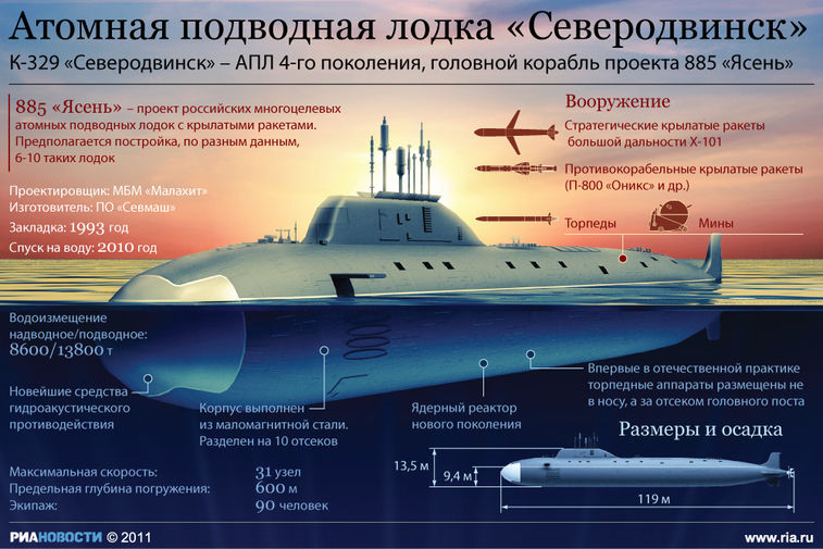 К-329 &laquo;Северодвинск&raquo; &ndash; АПЛ 4-го поколения, головной корабль проекта 885 &laquo;Ясень&raquo;