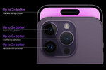 Камеры нового iPhone 14 Pro
