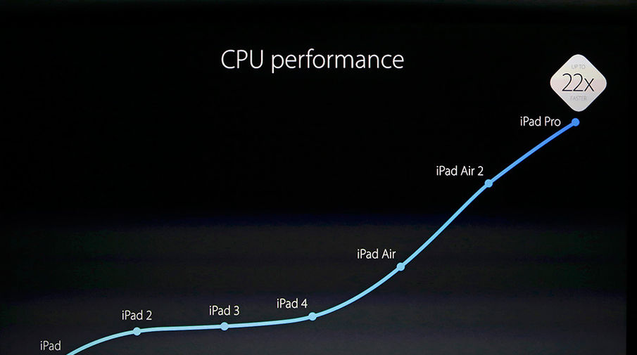 iPad Pro