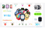 Особенности новых Apple Watch SE 2