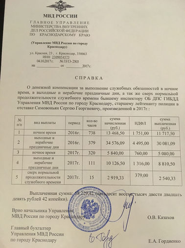 Сколько получают инспекторы ГИБДД за&nbsp;переработки. Выплаты, которые инспектор ГИБДД уже после увольнения